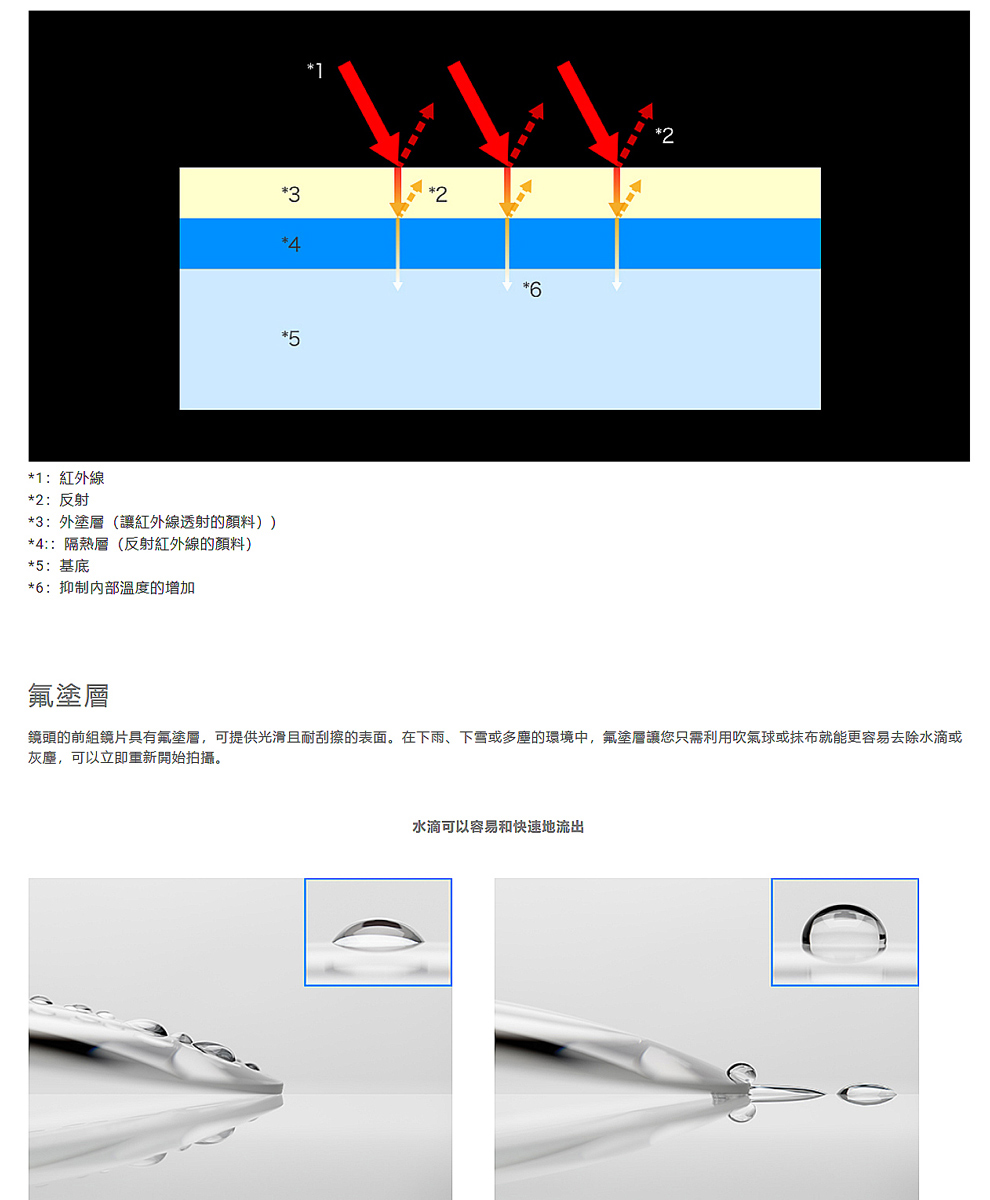 OLYMPUS奧林巴斯 M.ZUIKO DIGITAL ED 150-400mm F/4.5 TC1.25x IS PRO - 詳情10