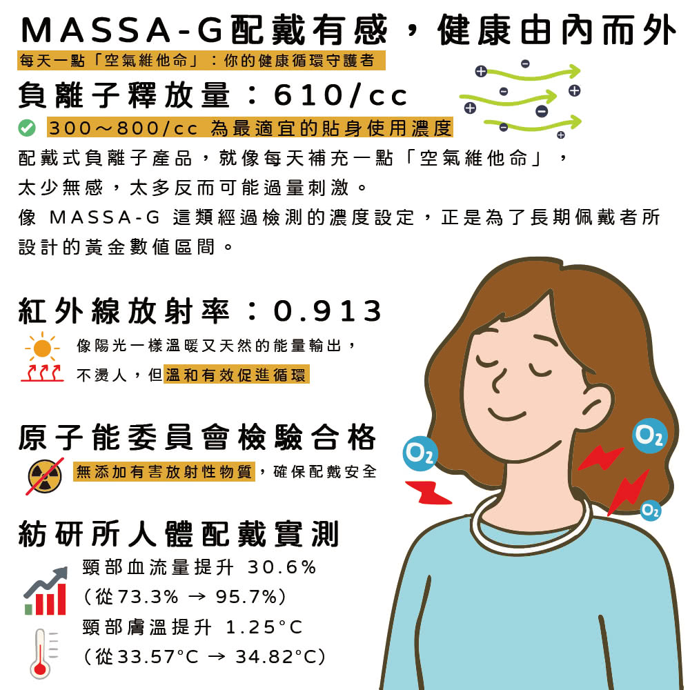 像MASSAG 這類經過檢測的濃度設定,正是為了長期佩戴者所
