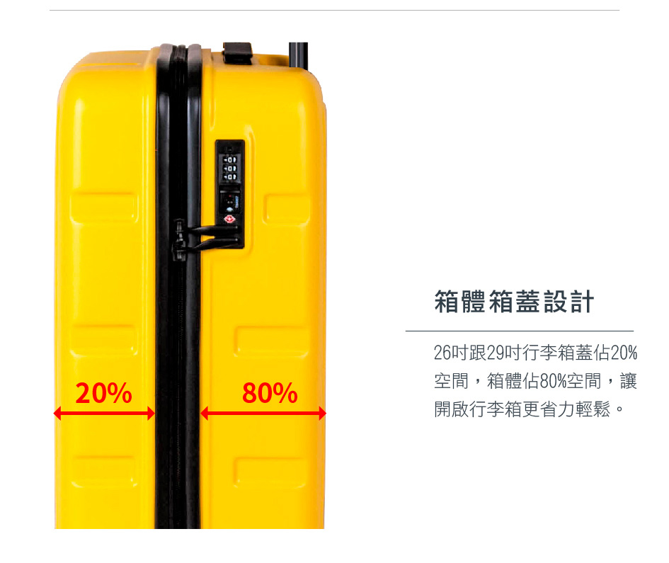 箱體箱蓋設計 26吋跟29吋行李箱蓋佔20% 空間,箱體佔80%空間,讓 開啟行李箱更省力輕鬆 