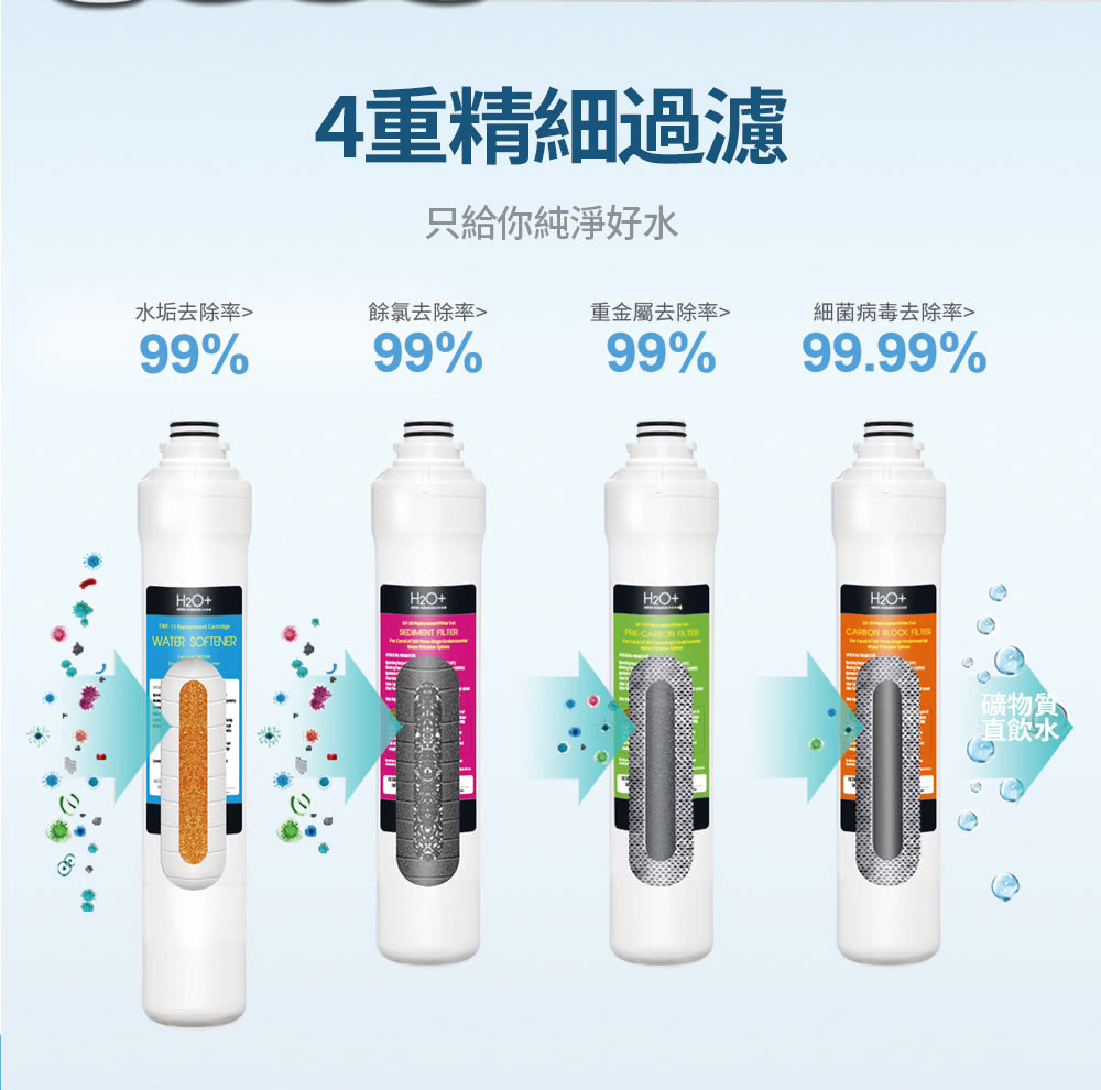 Brondell CORF-45 - 詳情4