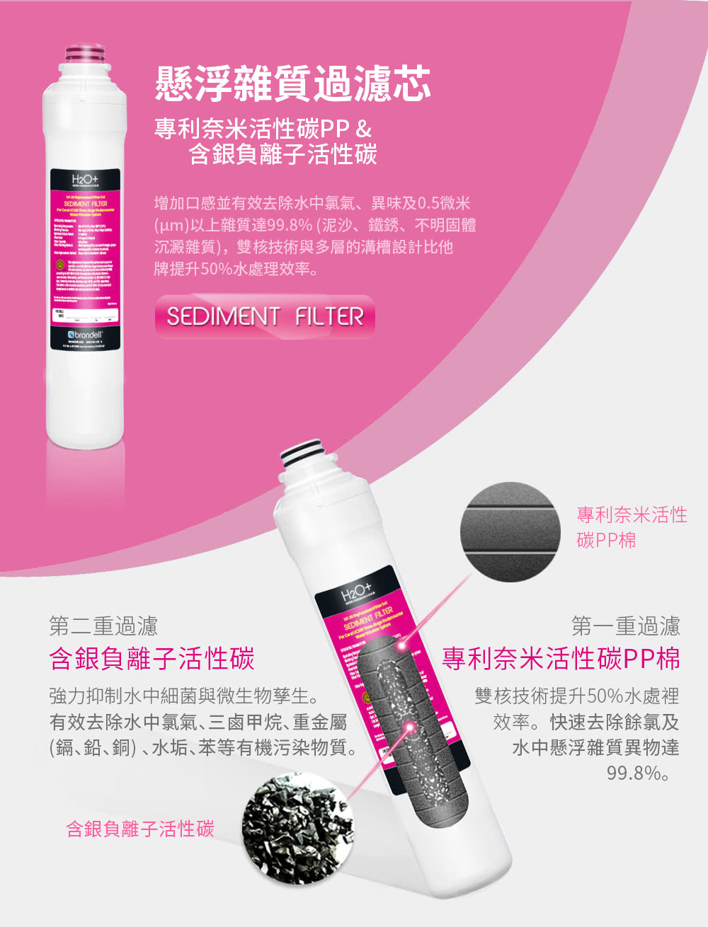 Brondell CORF-45 - 詳情6