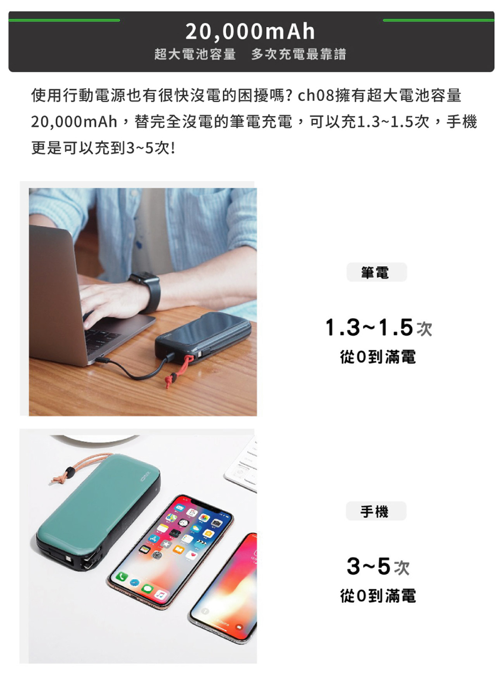 idmix】MR CHARGER CH08 20000mAh GaN PD 65W 多功能行動電源- momo