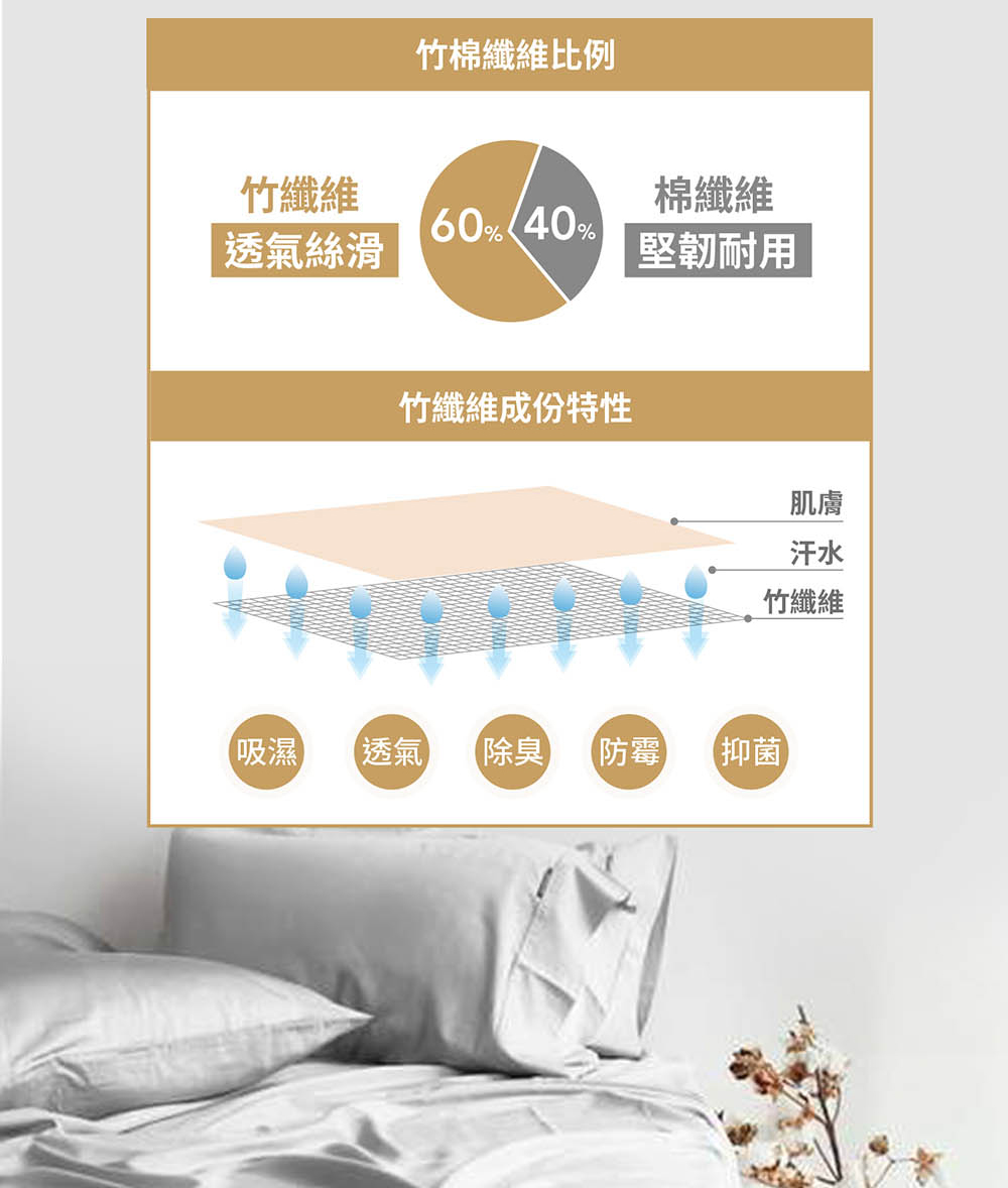 竹纖維成份特性
