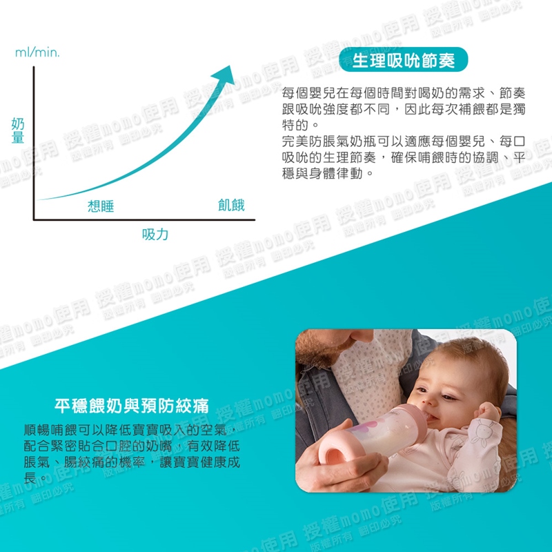 05月 糉ot使用 授io使用 授管的使用 授養的