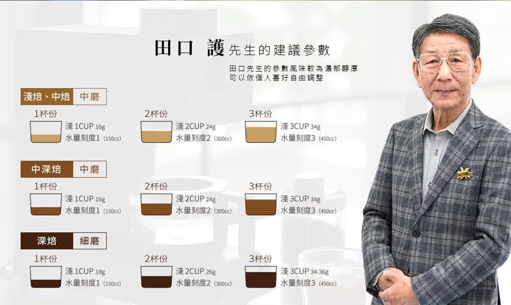 田口先生的參數風味較為濃郁醇厚