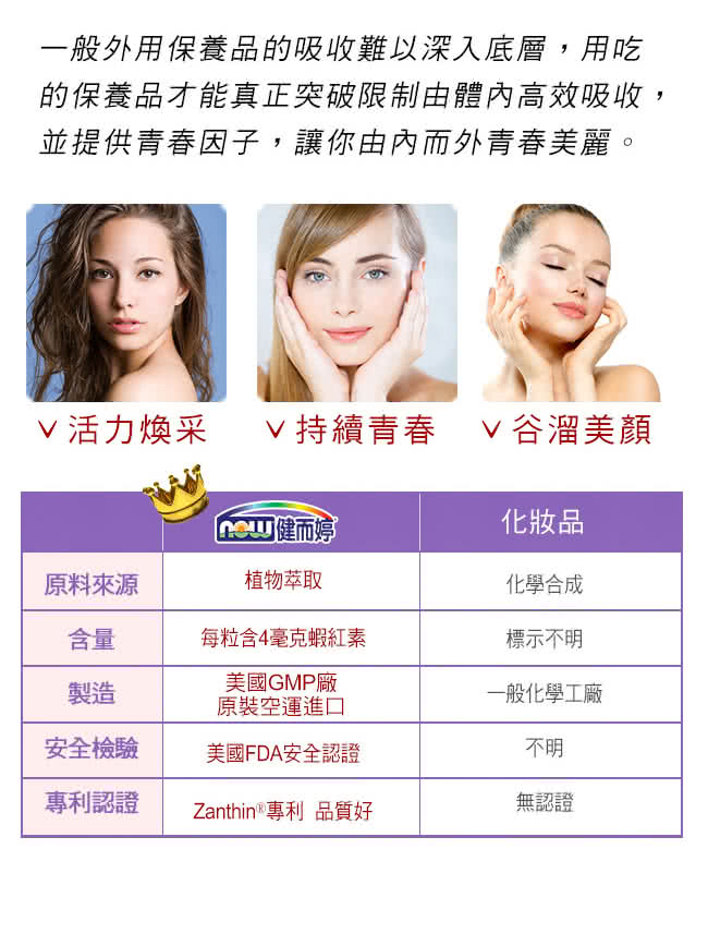 的保養品才能真正突破限制由體內高效吸收,