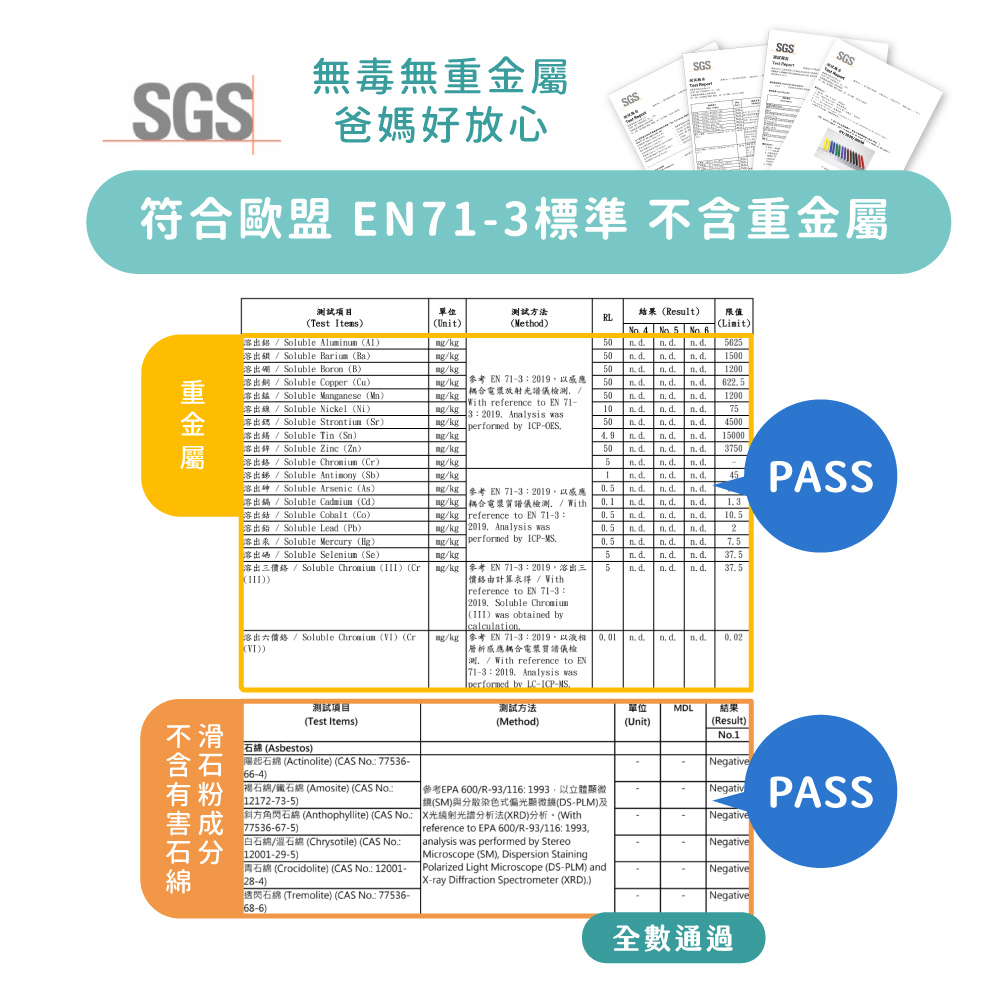 溶出三價鉻  Soluble Chromium III Cr