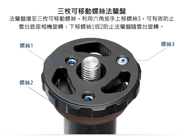 法蘭盤增至三枚可移動螺絲,利用六角扳手上移螺絲3,可有效防止
