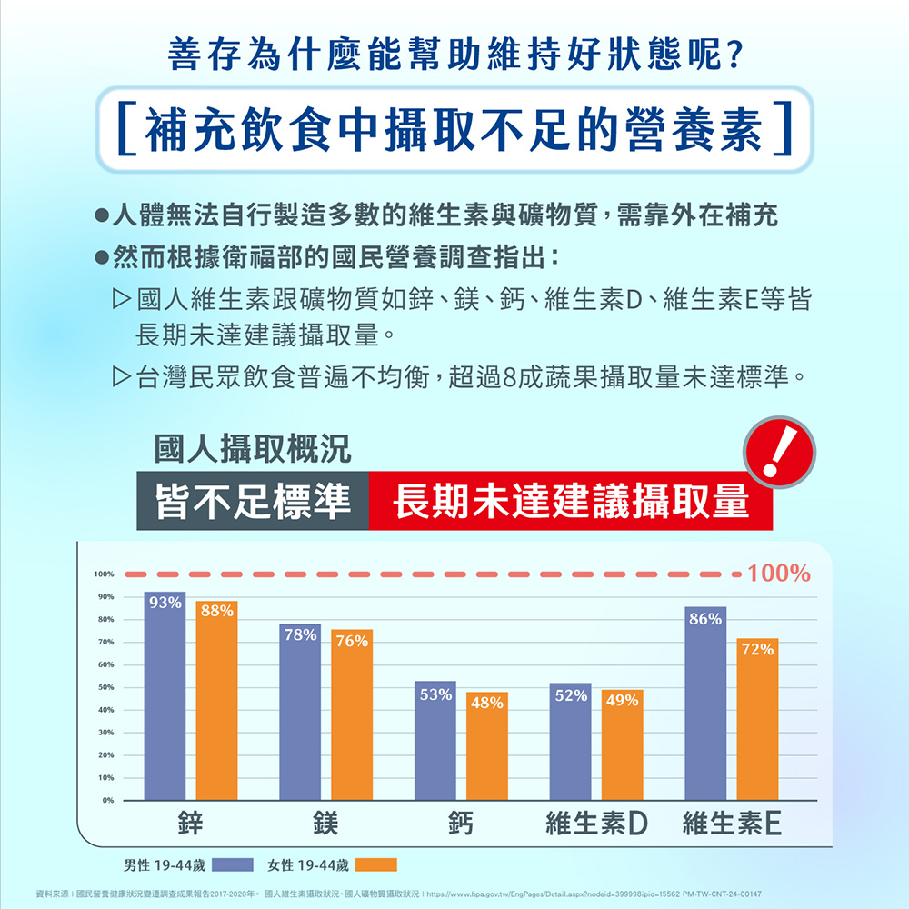 維持神經系統正常功能