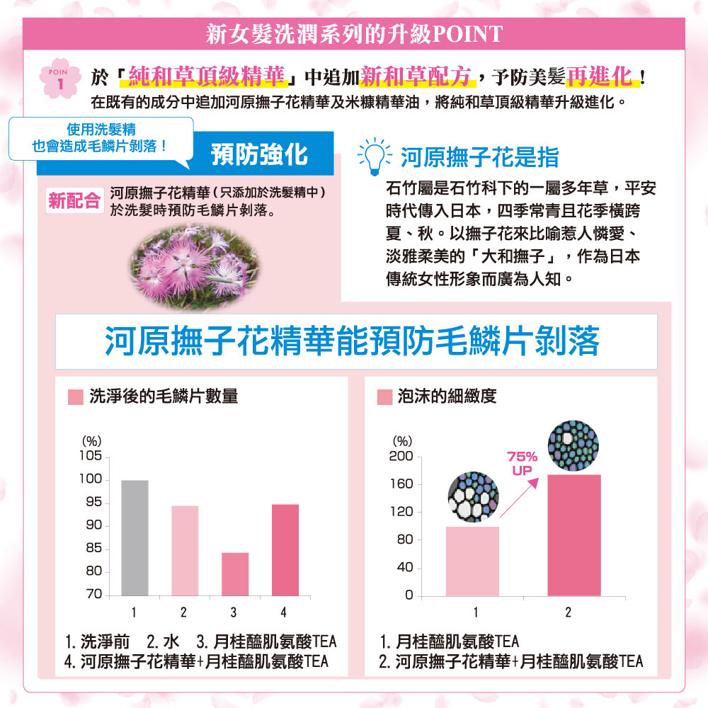 Kracie 葵緹亞 女髮洗髮精補充包340ml 款式任選 Momo購物網 Kracie 葵緹亞 女髮洗髮精補充包340ml 款式任選 Momo購物網