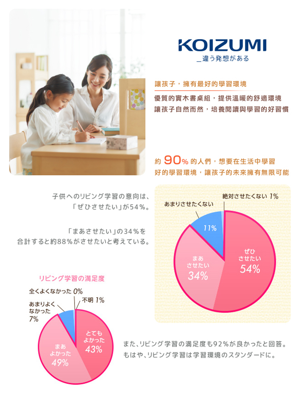 譲夜子自然而然,培養閲請興撃習的好習慣