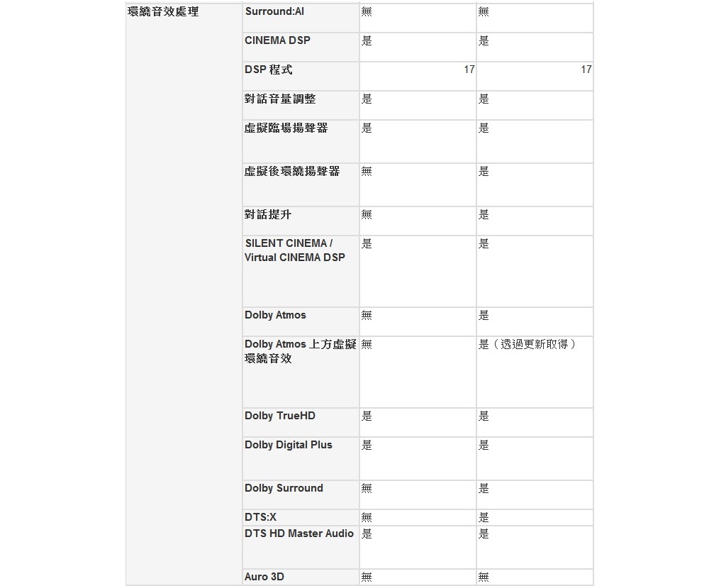 Dolby Atmos 上方虛擬 無
