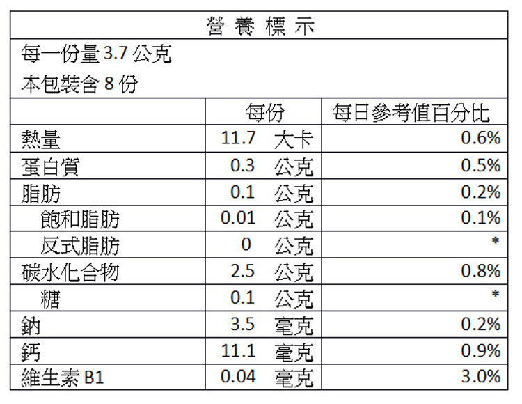 愛多唯 子供輕食營養鈣米餅 三種口味可選 添加b1與甜菊糖 Momo購物網