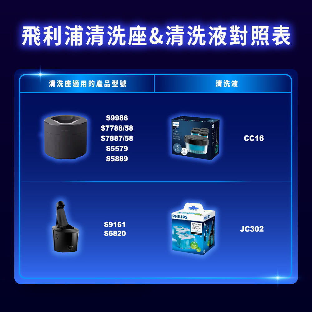 飛利浦清洗座清洗液對照表 清洗座適用的產品型號 清洗液 