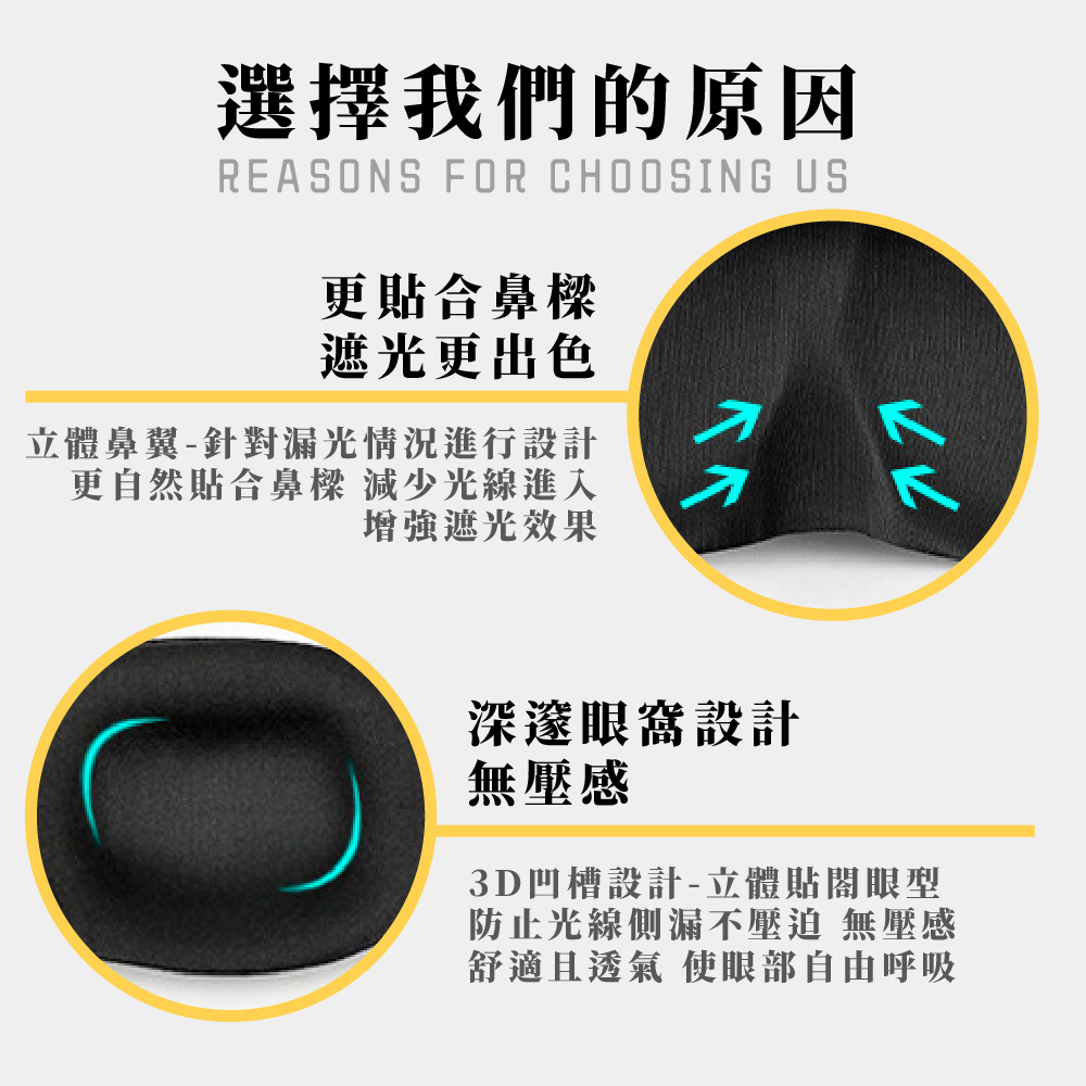 立體鼻翼針對漏光情況進行設計