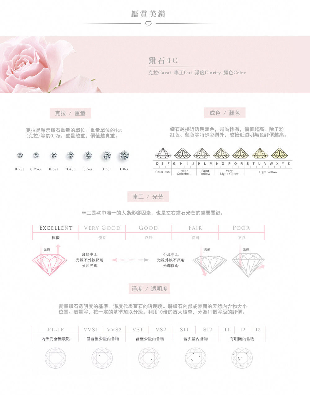 位置、數量等,按一定的基準加以分級。利用10倍的放大檢查,分為11個等級的評價。