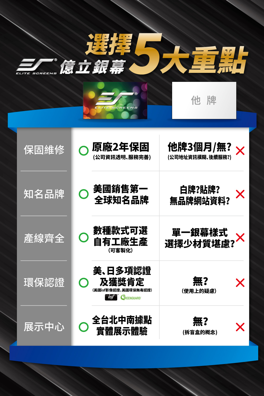 ELITE SCREENS億立銀幕 SKT150UHW2-E12-ISF - 詳情1