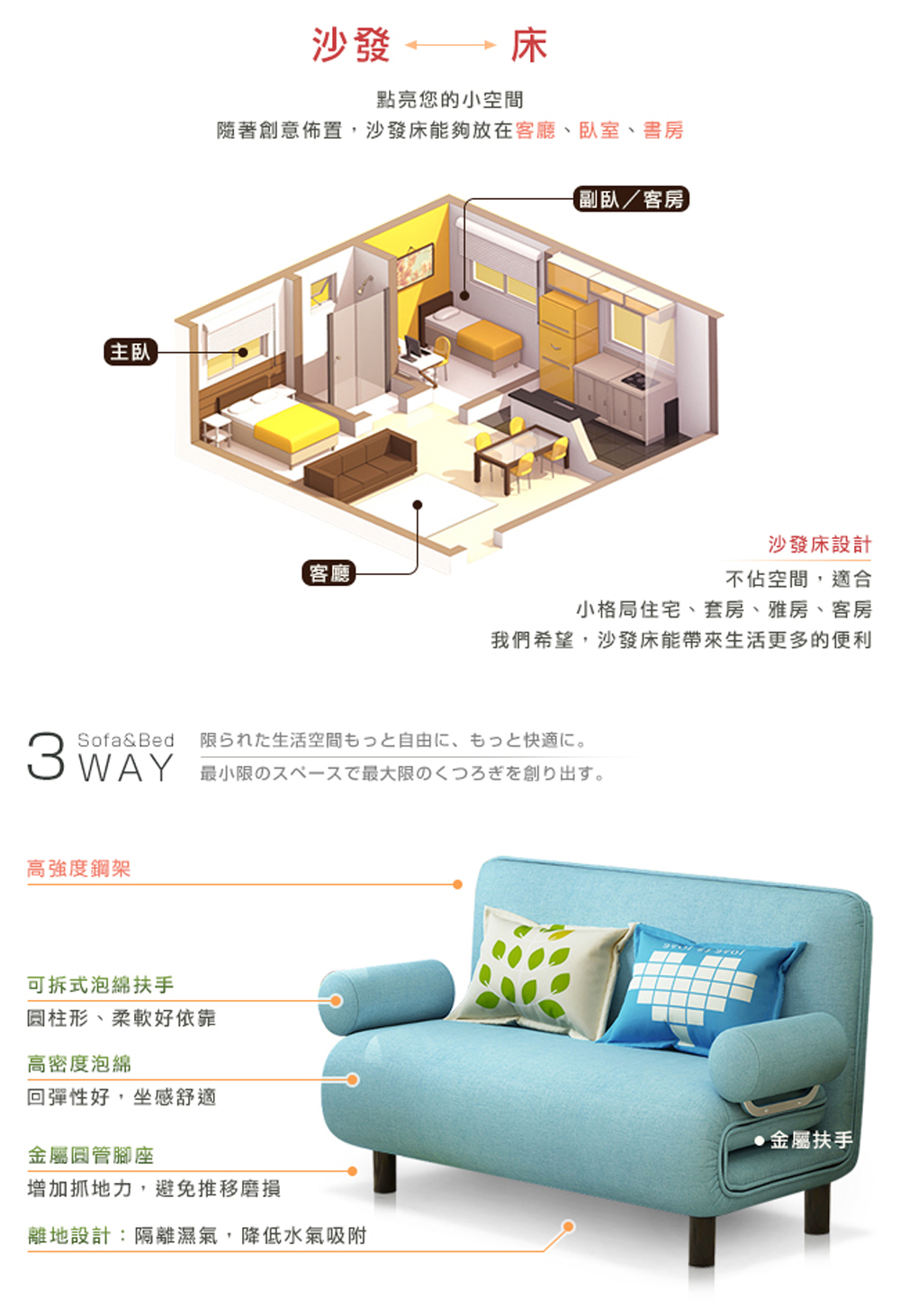 隨著創意佈置,沙發床能夠放在客廳、臥室、書房