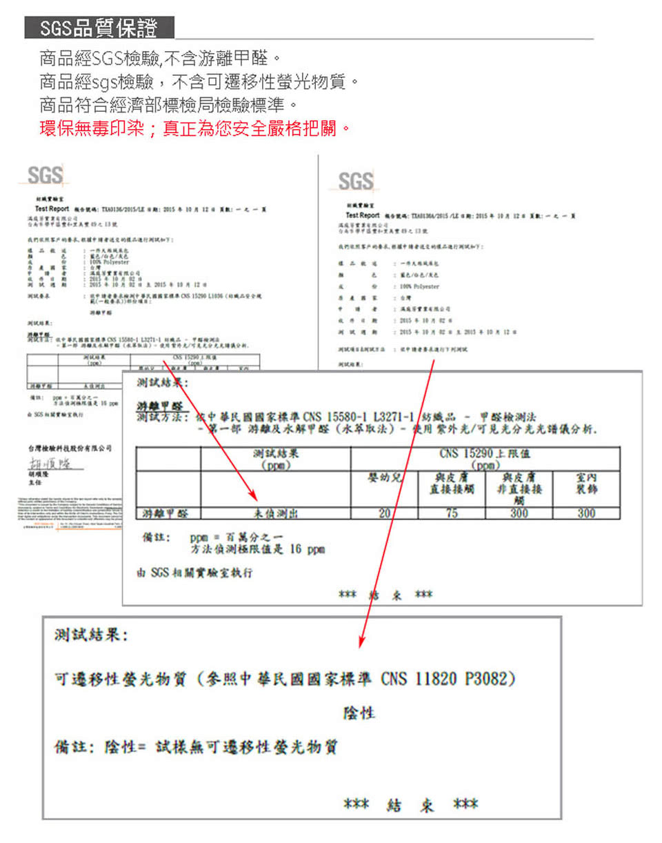 Test Report 模合認碼TE801825LE 日期2015年10月24 頁數一人一天