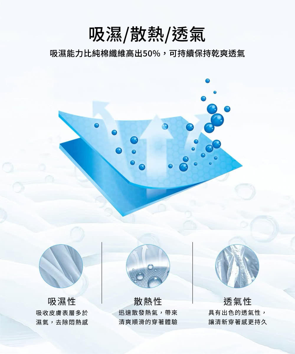 吸濕能力比純棉纖維高出50%,可持續保持乾爽透氣