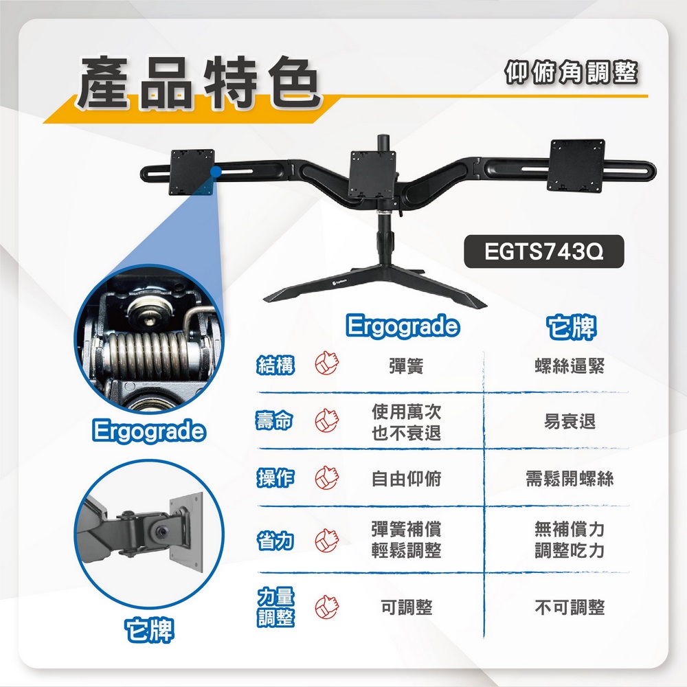 ErgoGrade EGTS743Q - 詳情5