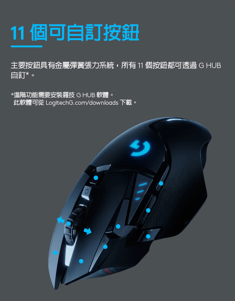11個可自訂按鈕 主要按鈕具有金屬彈簧張力系統,所有11個按鈕都可透過G HUB 自訂。 進階功能需要安裝羅技GHUB軟體 