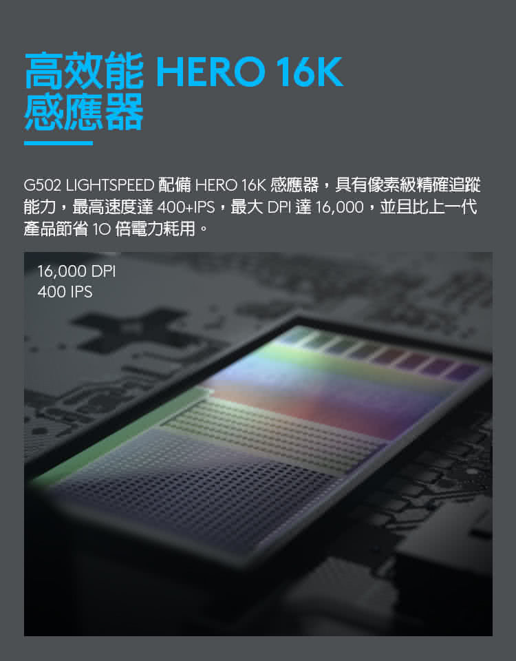 高效能HERO 16K 感應器 G502 LIGHTSPEED 配備HERO 16K感應器,具有像素級精確追蹤 能力,最高速度達 400IPS,最大 DPI達16,000,並且比上一代 產品節省10倍電力耗用。 