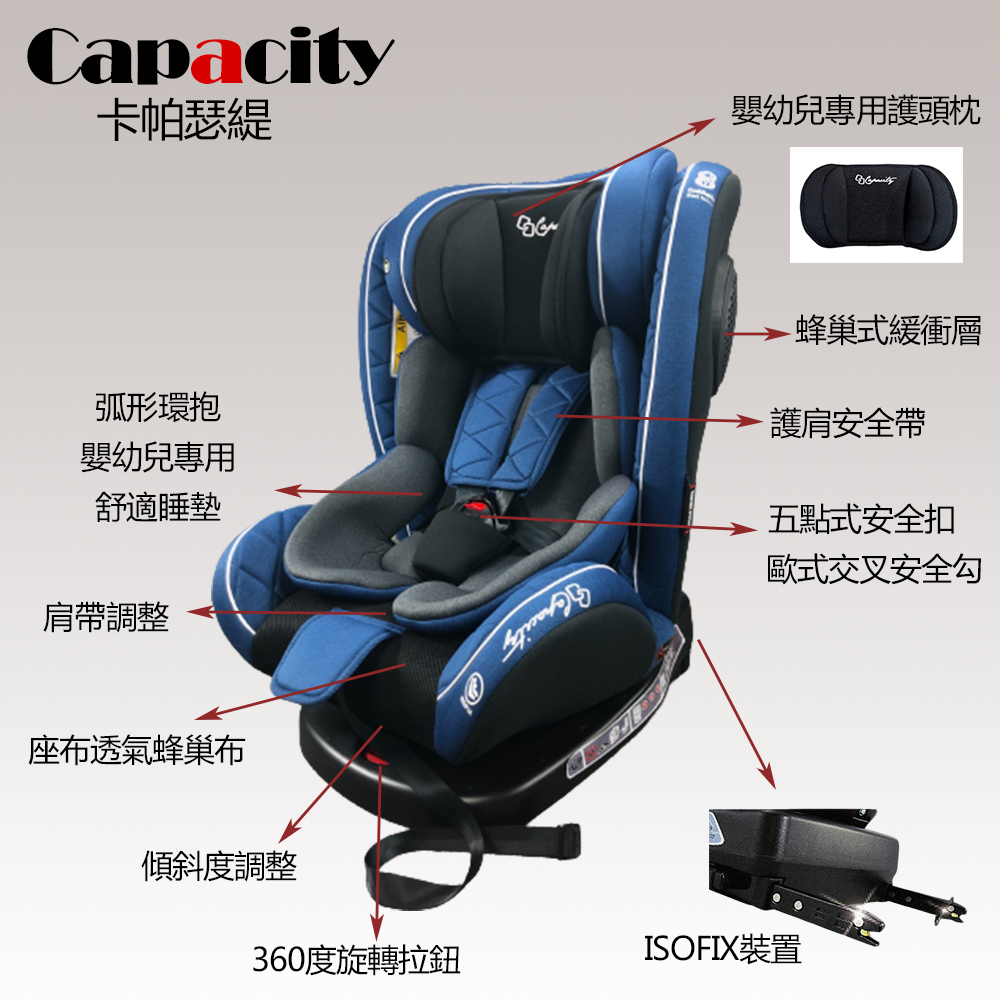 360度旋轉拉鈕