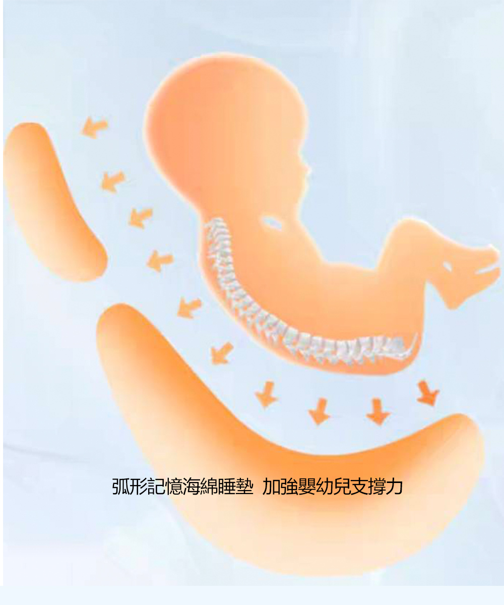 弧形記憶海綿睡墊 加強嬰幼兒支撐力 