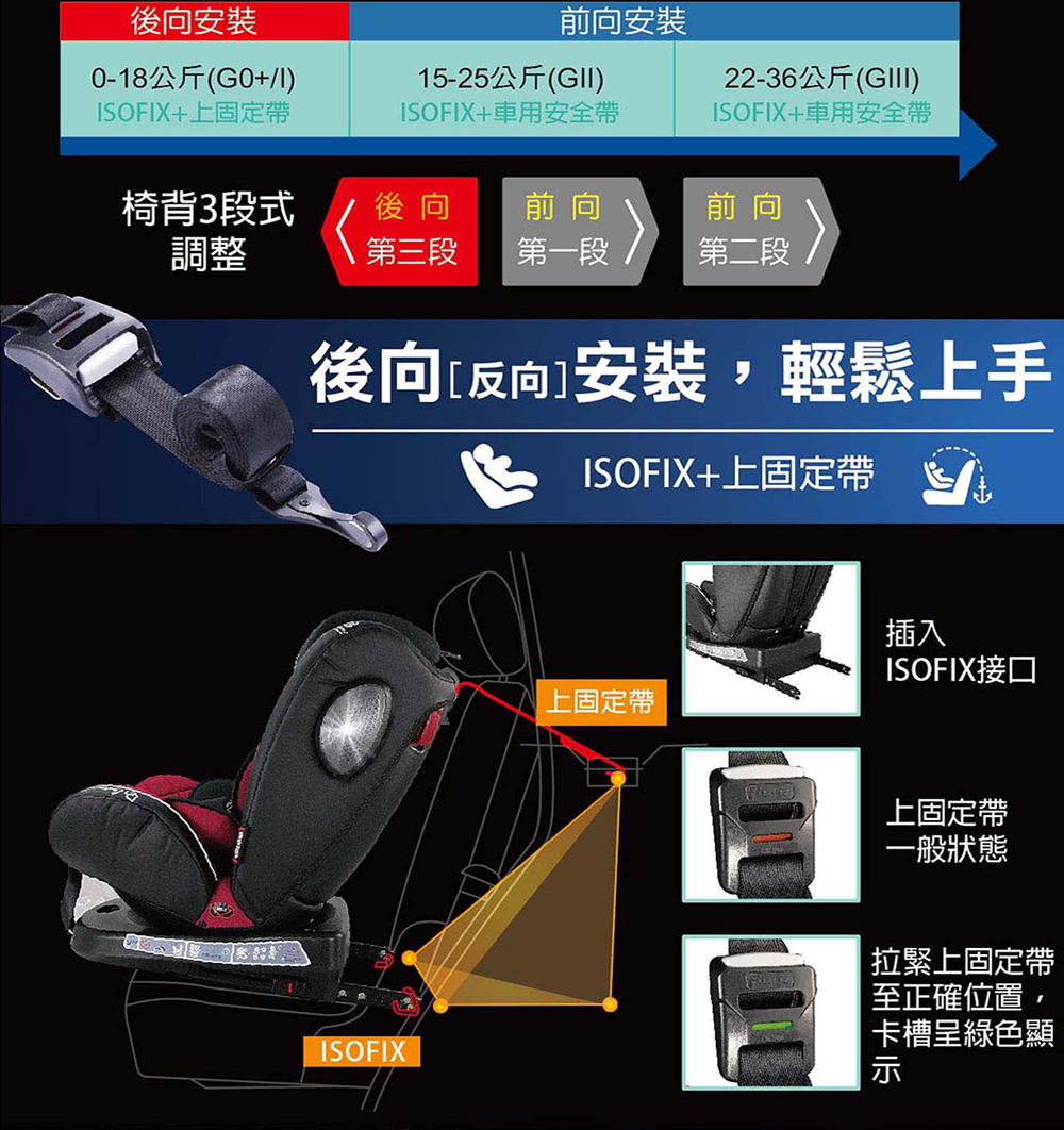 ISOFIX車用安全帶