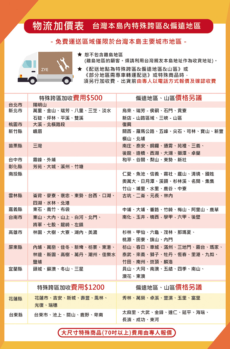 Wharfedale Vista 200 - 詳情2