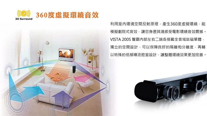 Wharfedale Vista 200 - 詳情4