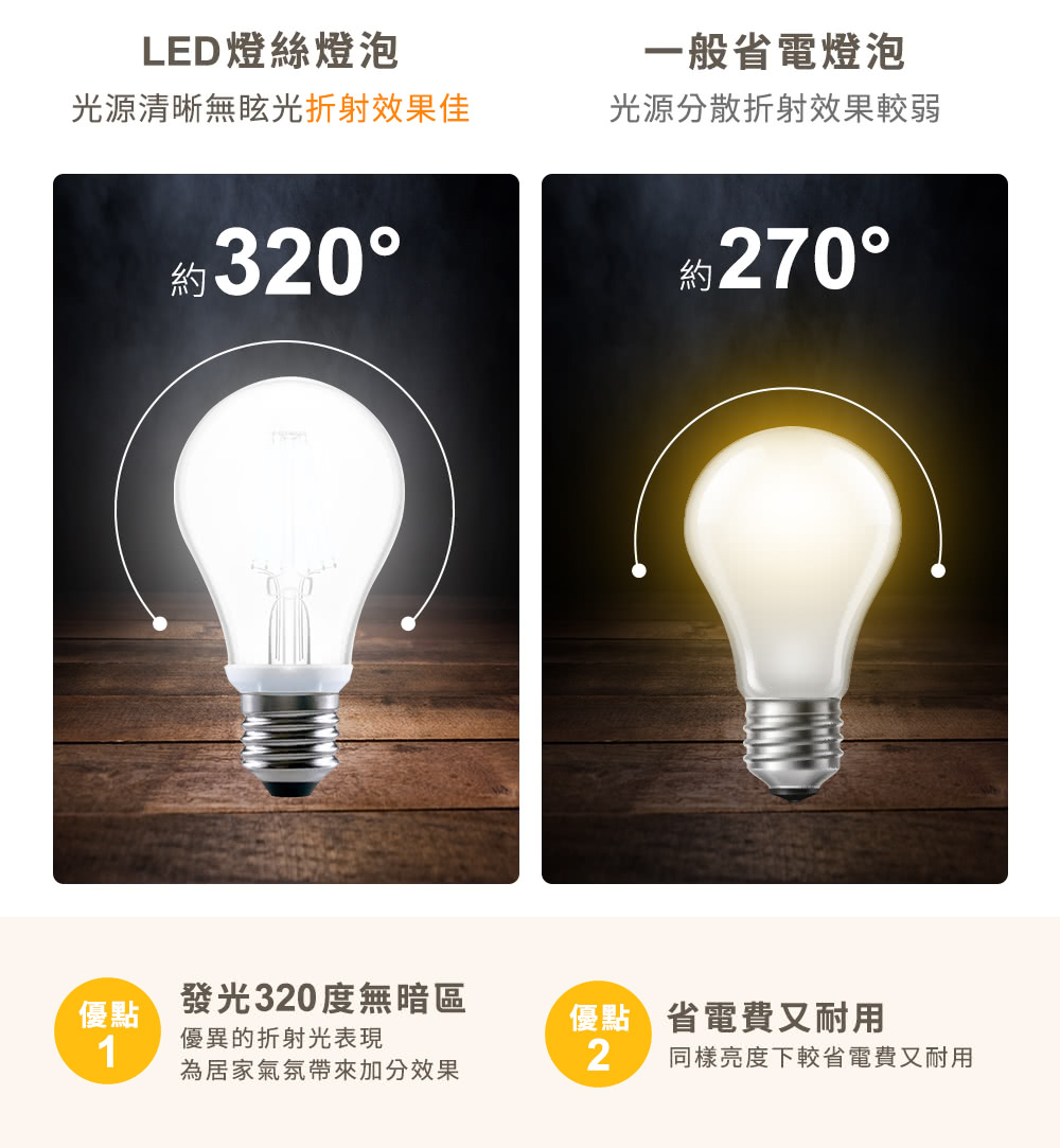 Toshiba 東芝 7 5w Led 仿古燈絲燈泡 白光 黃光 5入 Momo購物網