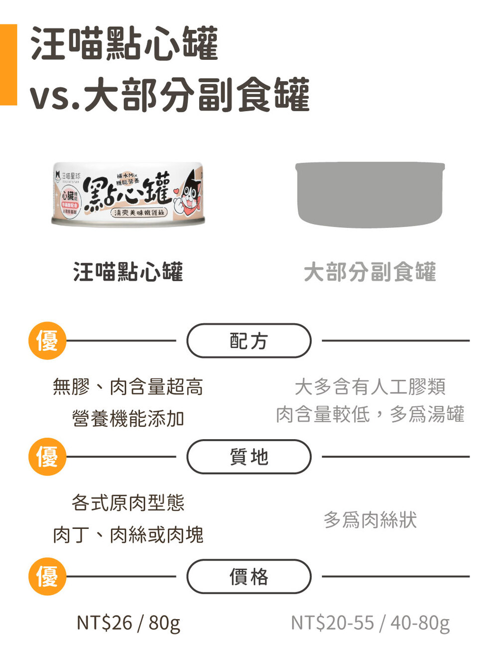 肉含量較低,多爲湯罐