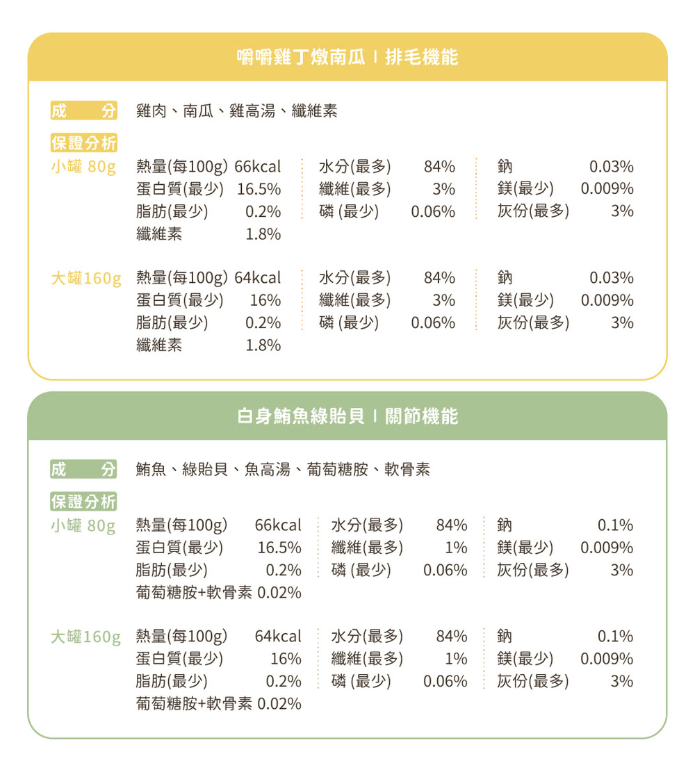 成 分 鮪魚、綠貽貝、魚高湯、葡萄糖胺、軟骨素