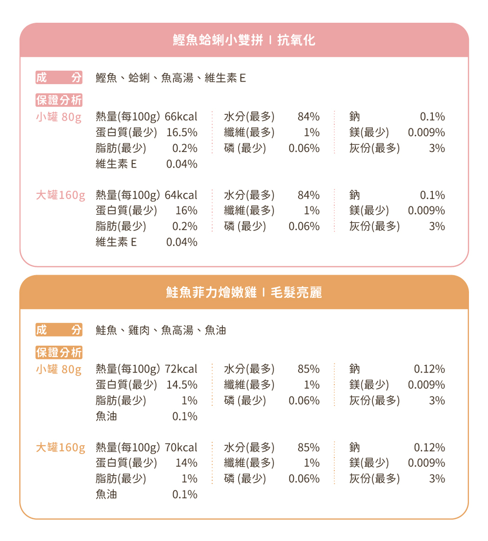 大罐160g 熱量每100g 64kcal