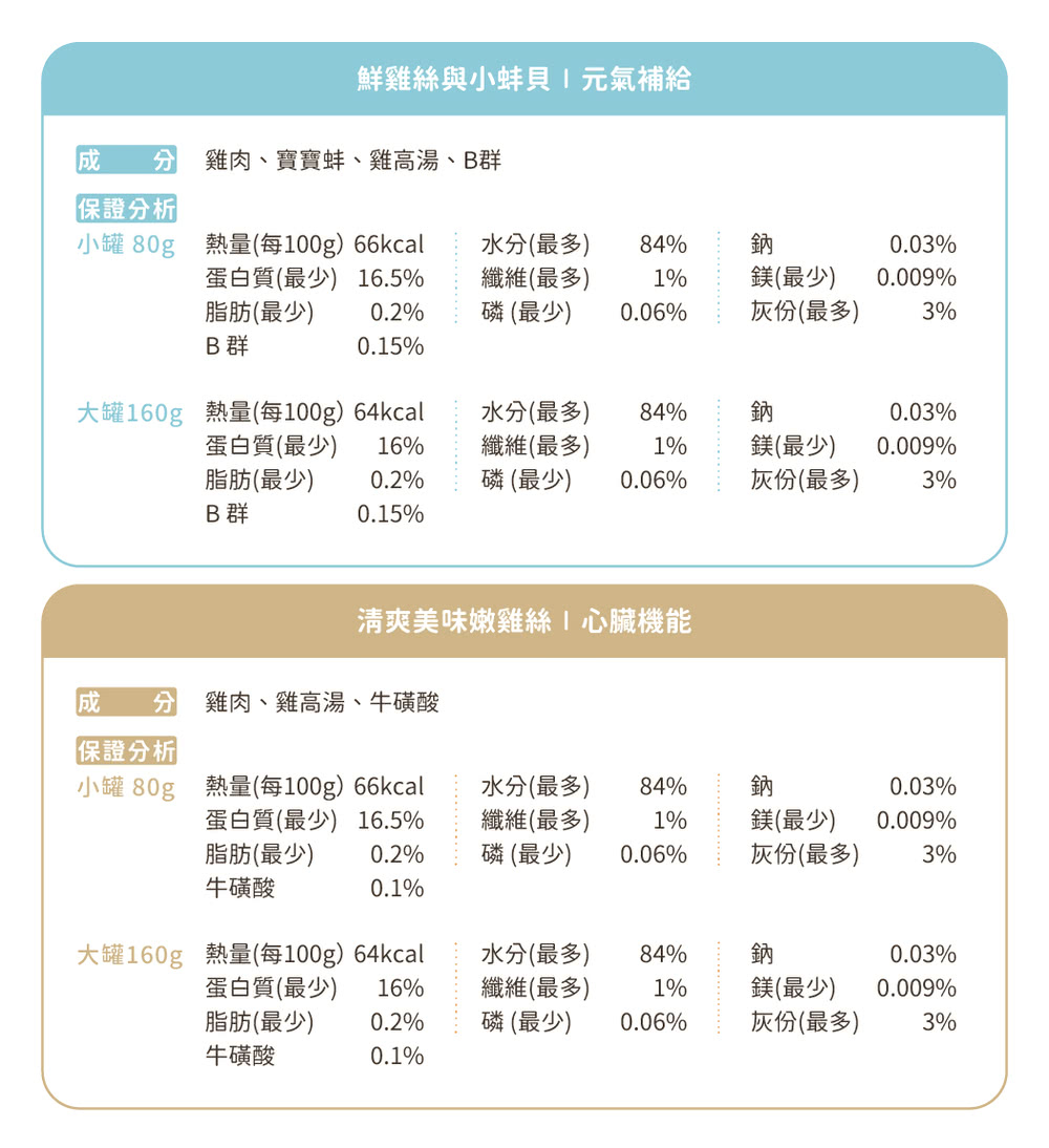 大罐160g 熱量每100g64kcal