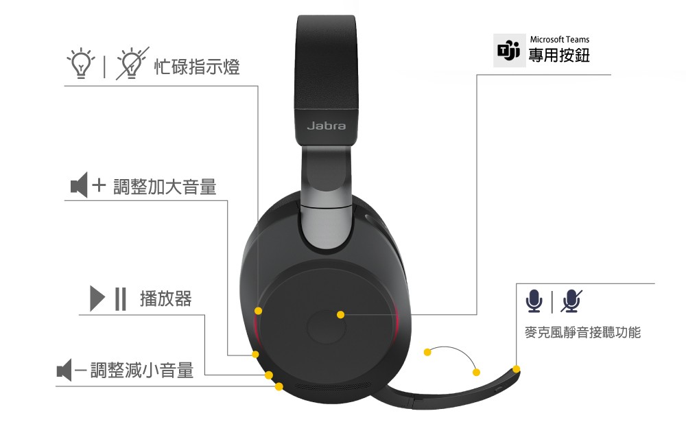 Jabra捷波朗 Evolve2 85 - 詳情7