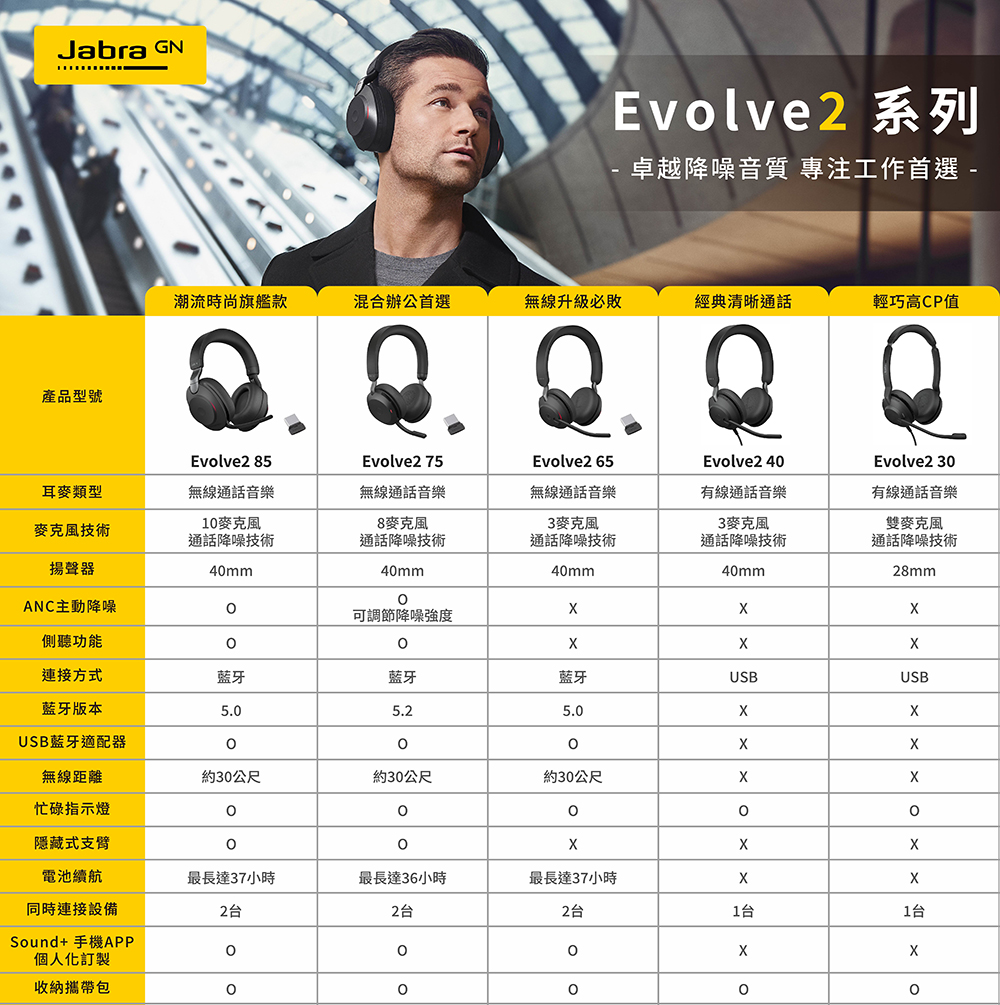 Jabra捷波朗 Evolve2 85 - 詳情12