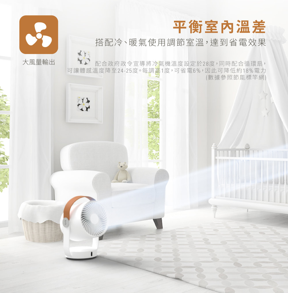 可讓體感溫度降至2425度。每調高1度,可省電6%,因此可降低約18%電力