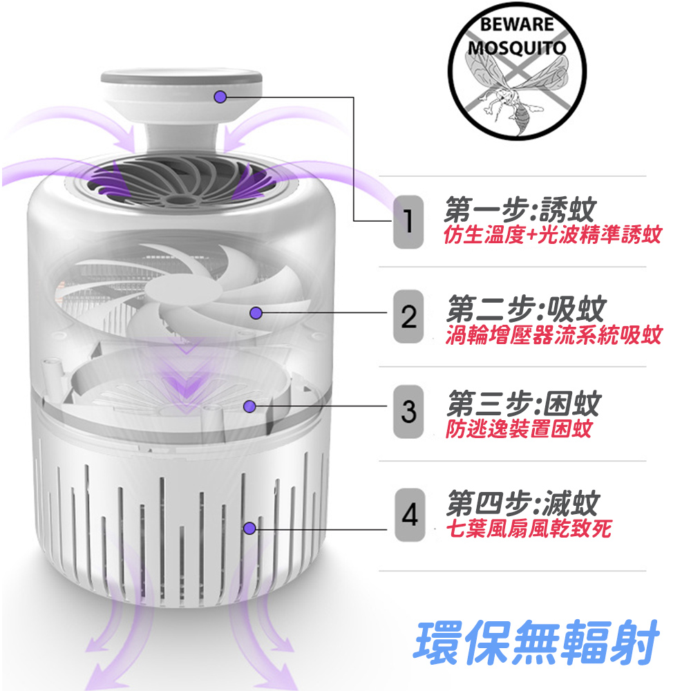 仿生溫度光波精準誘蚊