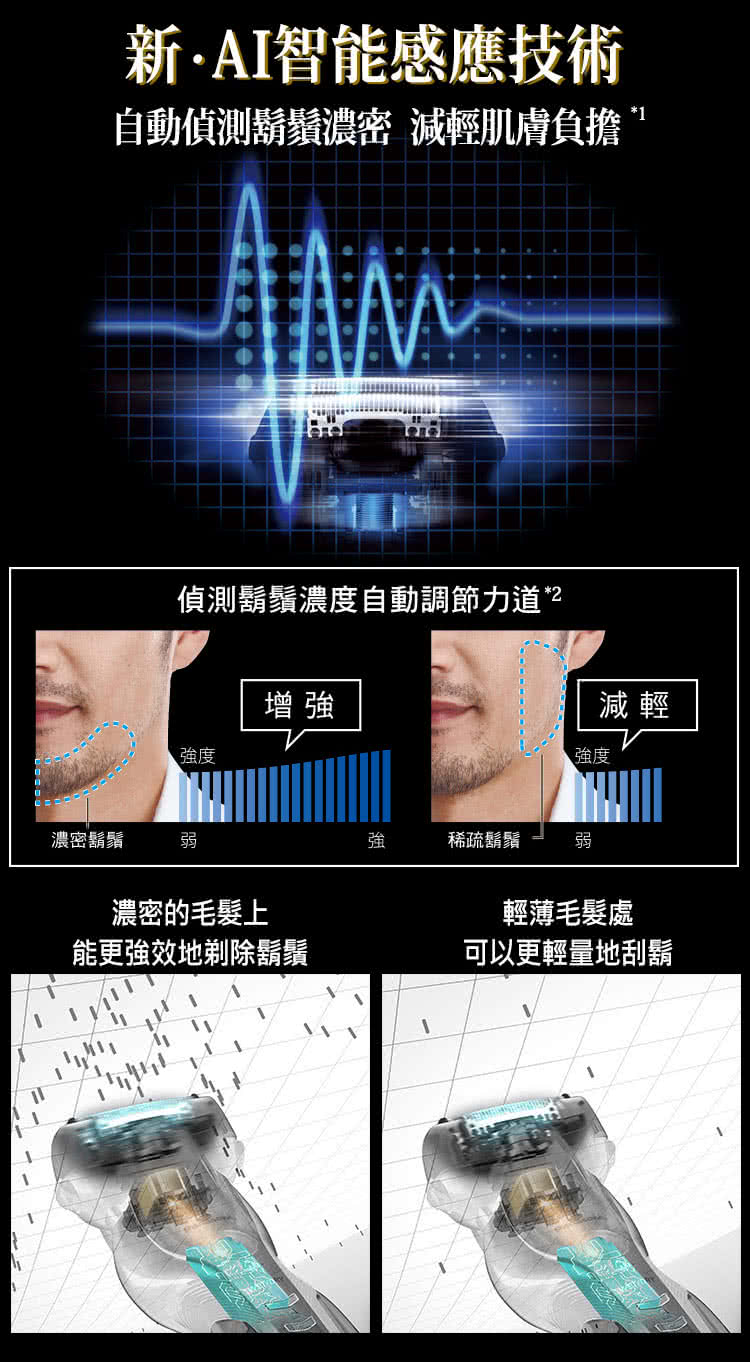 自動偵測鬍鬚濃密 減輕肌膚負擔