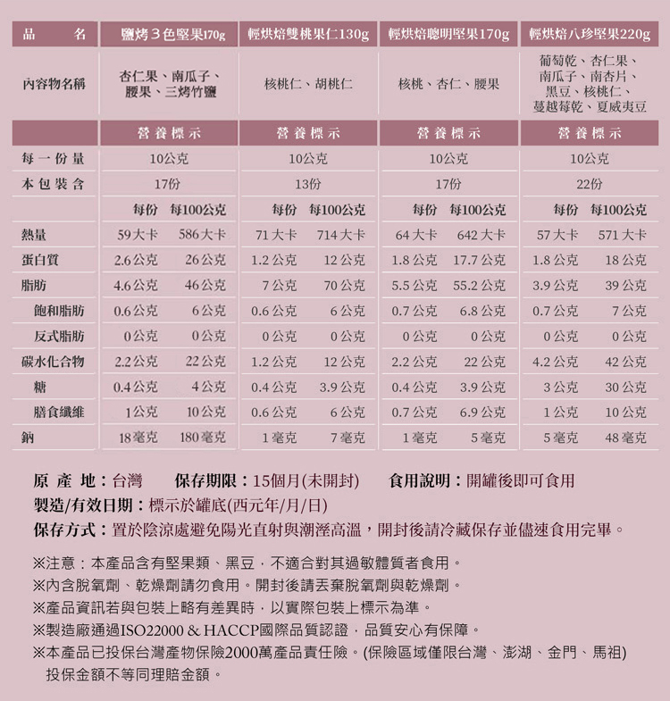 é¹½ç¤3è²å æ170g è¼ççéæ¡æä»130g è¼ççè°æå æ170g è¼ççå«çå æ220g