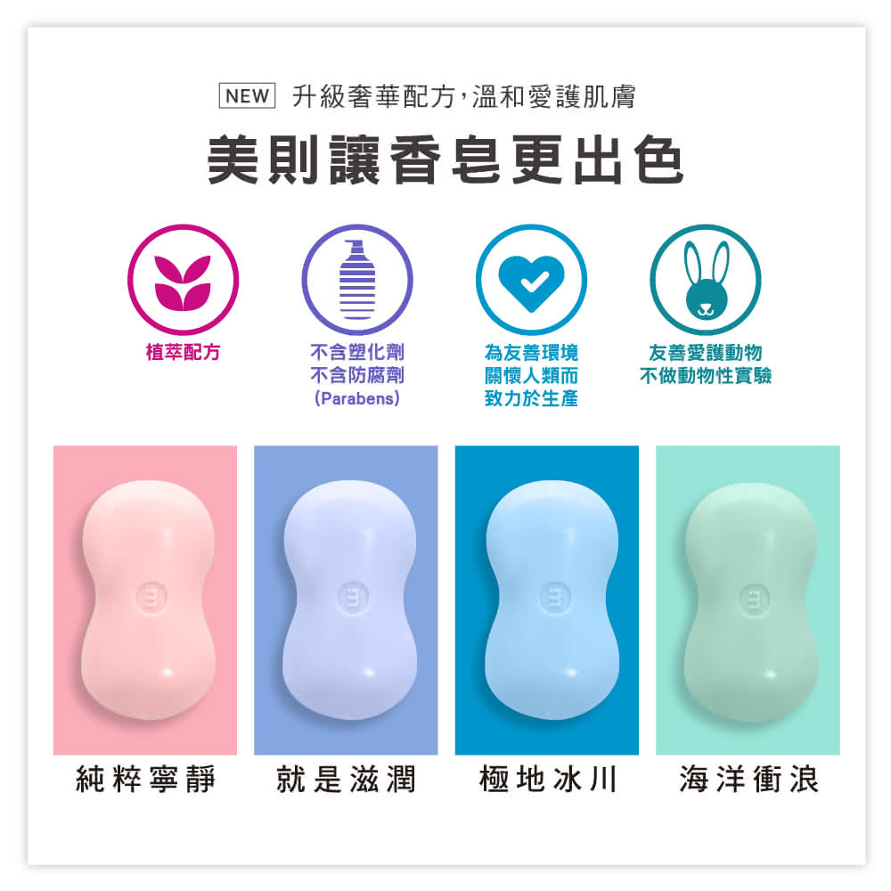 升級奢華配方,溫和愛護肌膚美則讓香皂更出色植萃配方不含塑化劑為友善環境不含防腐劑(Parabens)關懷人類而致力於生產友善愛護動物不做動物性實驗E純粹寧靜就是滋潤 極地冰川海洋衝浪