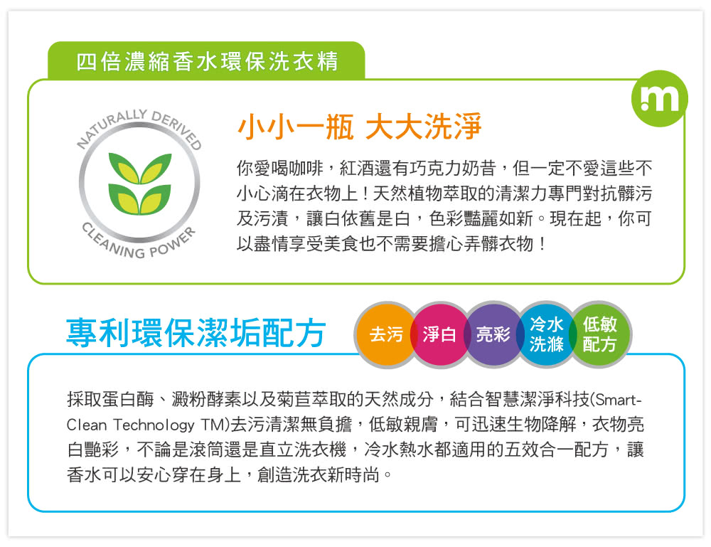 m四倍濃縮香水環保洗衣精NATURALLYDERIVED  小小一瓶 大大洗淨POWER你愛喝咖啡,紅酒還有巧克力奶昔,但一定不愛這些不小心滴在衣物上!天然植物萃取的清潔力專門對抗髒污及污漬,讓白依舊是白,色彩豔麗如新。現在起,你可以盡情享受美食也不需要擔心弄髒衣物!CLEANING冷水 低敏專利環保潔垢配方去污 淨白亮彩洗滌 配方採取蛋白酶、澱粉酵素以及菊苣萃取的天然成分,結合智慧潔淨科技(Smart-Clean Technology TM)去污清潔無負擔,低敏親膚,可迅速生物降解,衣物亮白艷彩,不論是滾筒還是直立洗衣機,冷水熱水都適用的五效合一配方,讓香水可以安心穿在身上,創造洗衣新時尚。