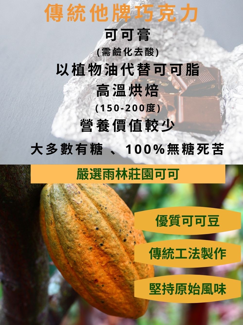 大多數有糖 、100%無糖死苦