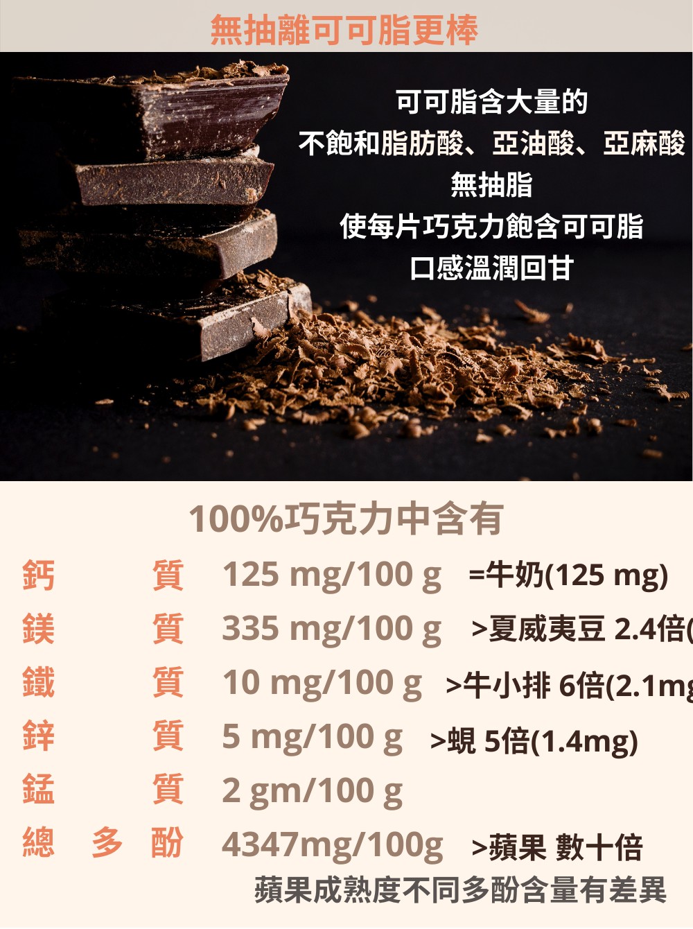 質 10 mg100 g 牛小排 6倍2.1mg