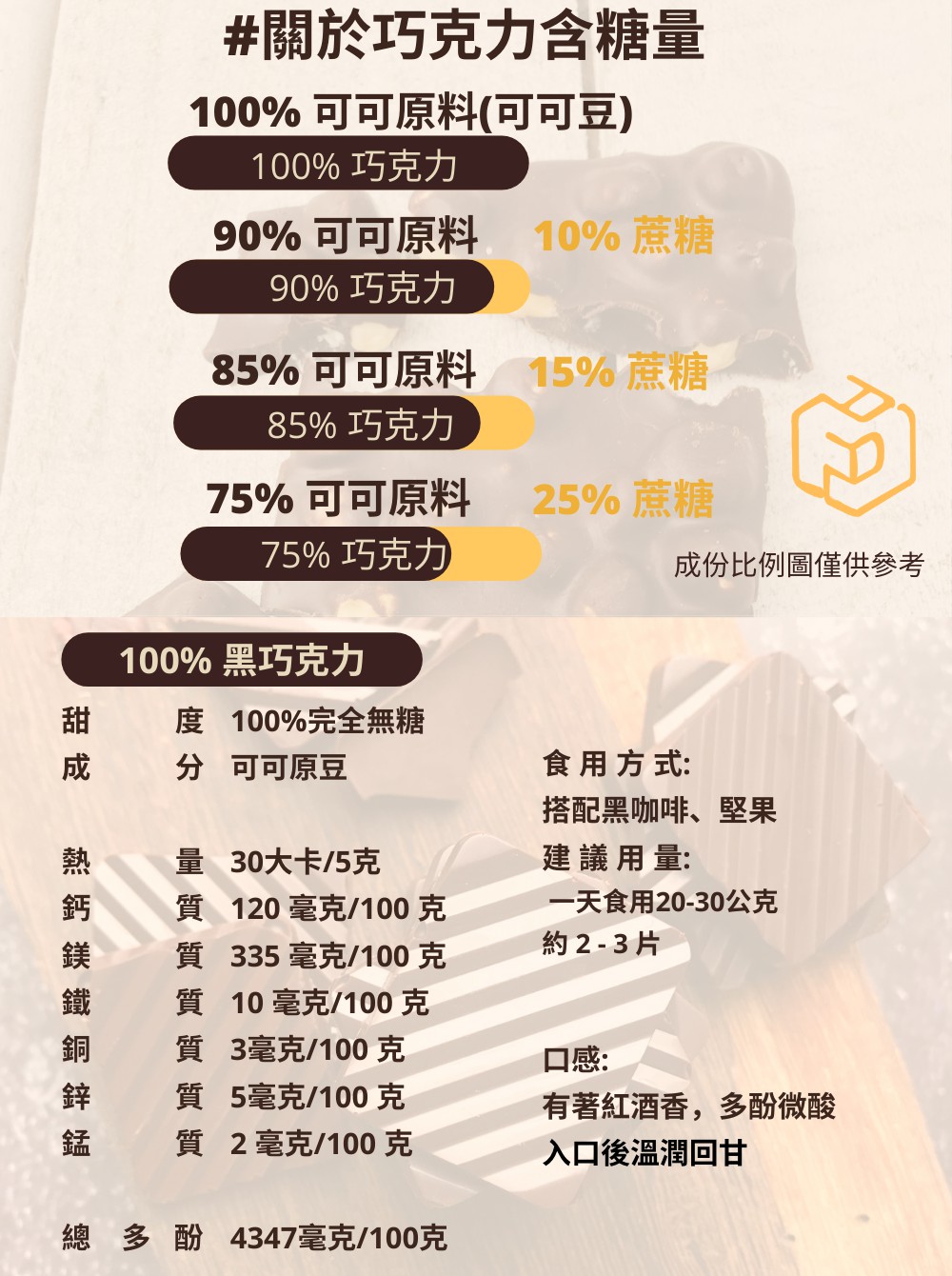 90%可可原料 10%蔗糖