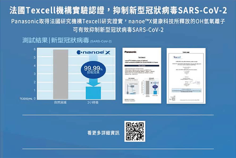 Panasonic取得法國研究機構Texcell研究證實,nanoeX健康科技所釋放的OH氫氧離子