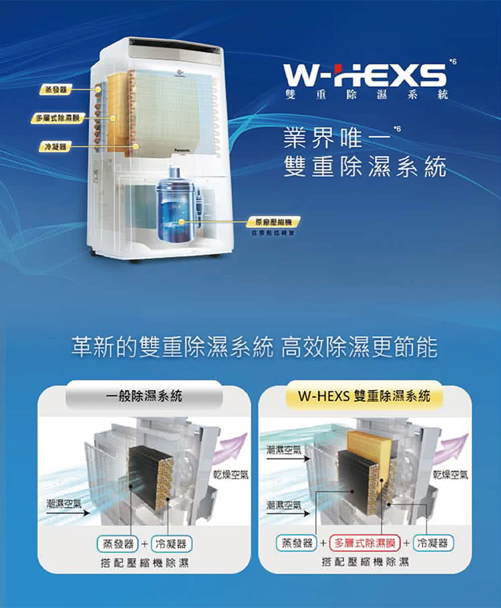 革新的雙重除濕系統 高效除濕更節能